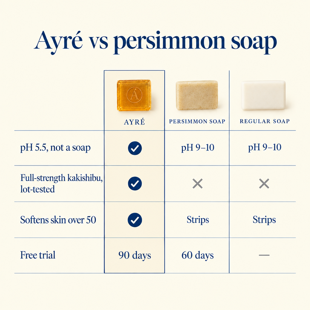 Ayré Persimmon Cleansing Bar, image 7